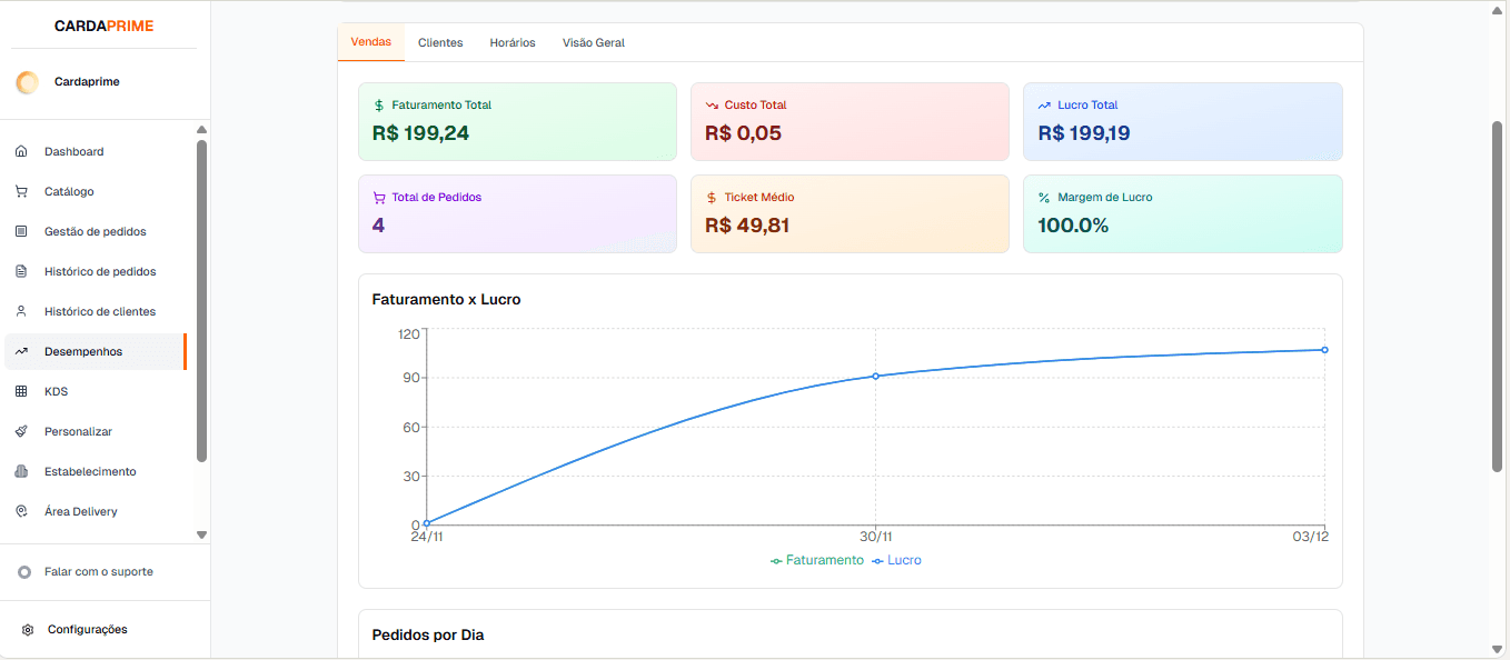 CardaPrime — Dashboard analytics